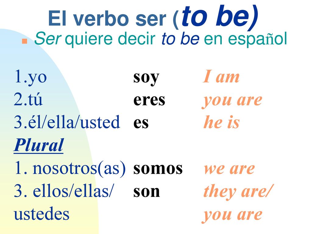 El verbo ser (to be) 1.yo 2.tú 3.él/ella/usted Plural 1. nosotros(as)