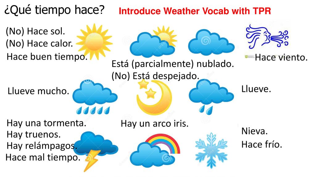 ¿Qué tiempo hace (No) Hace sol. (No) Hace calor. Hace buen tiempo.