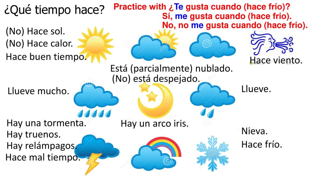 ¿Qué tiempo hace (No) Hace sol. (No) Hace calor. Hace buen tiempo.