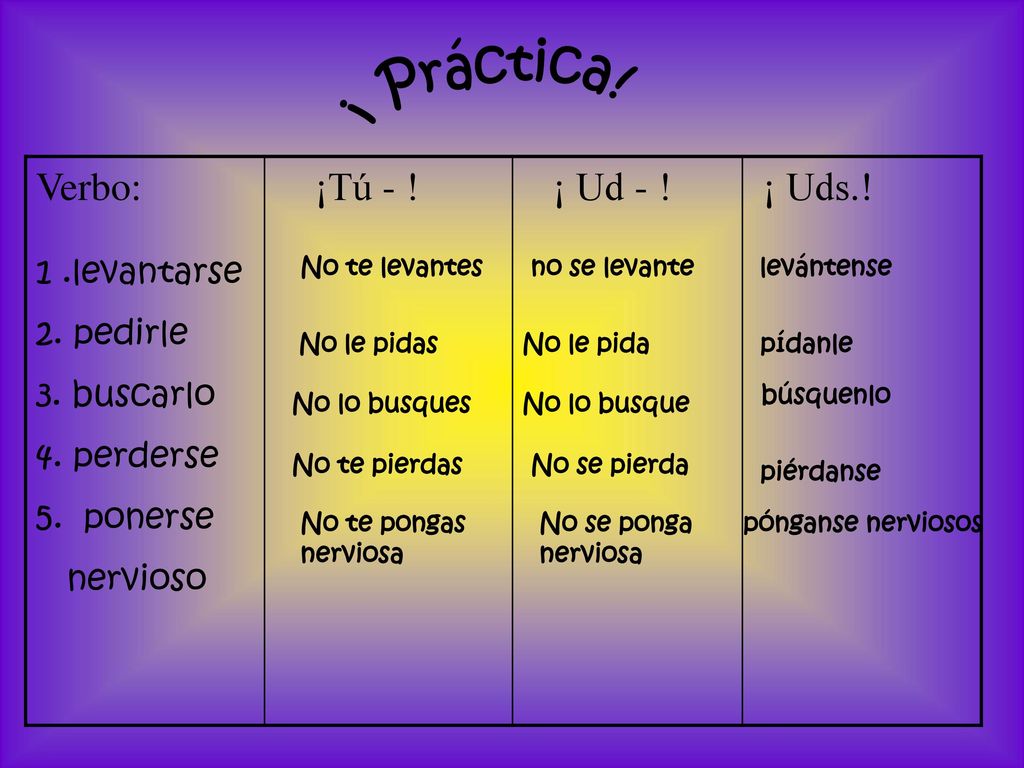 ¡ Práctica! Verbo: ¡Tú - ! ¡ Ud - ! ¡ Uds.! 1 .levantarse 2. pedirle