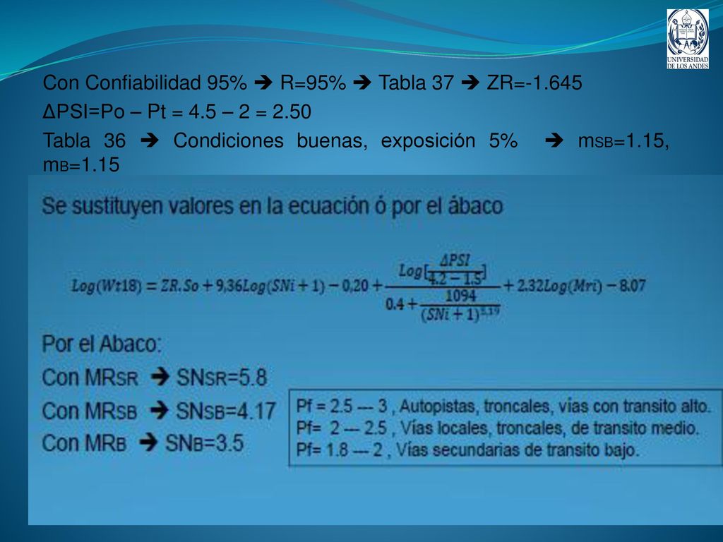 Con Confiabilidad 95%  R=95%  Tabla 37  ZR=