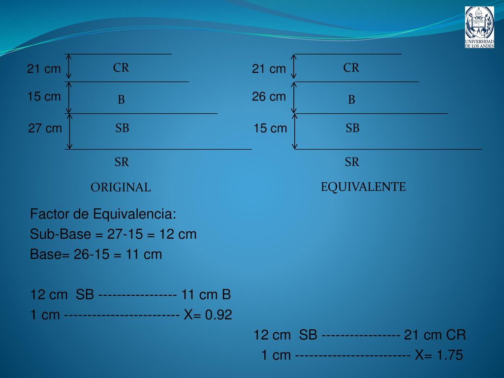 Factor de Equivalencia: Sub-Base = = 12 cm Base= = 11 cm