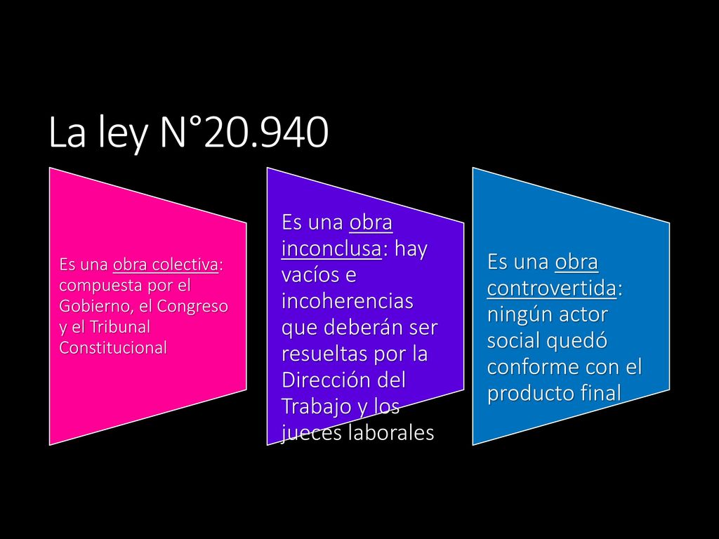 La ley N° Es una obra colectiva: compuesta por el Gobierno, el Congreso y el Tribunal Constitucional.