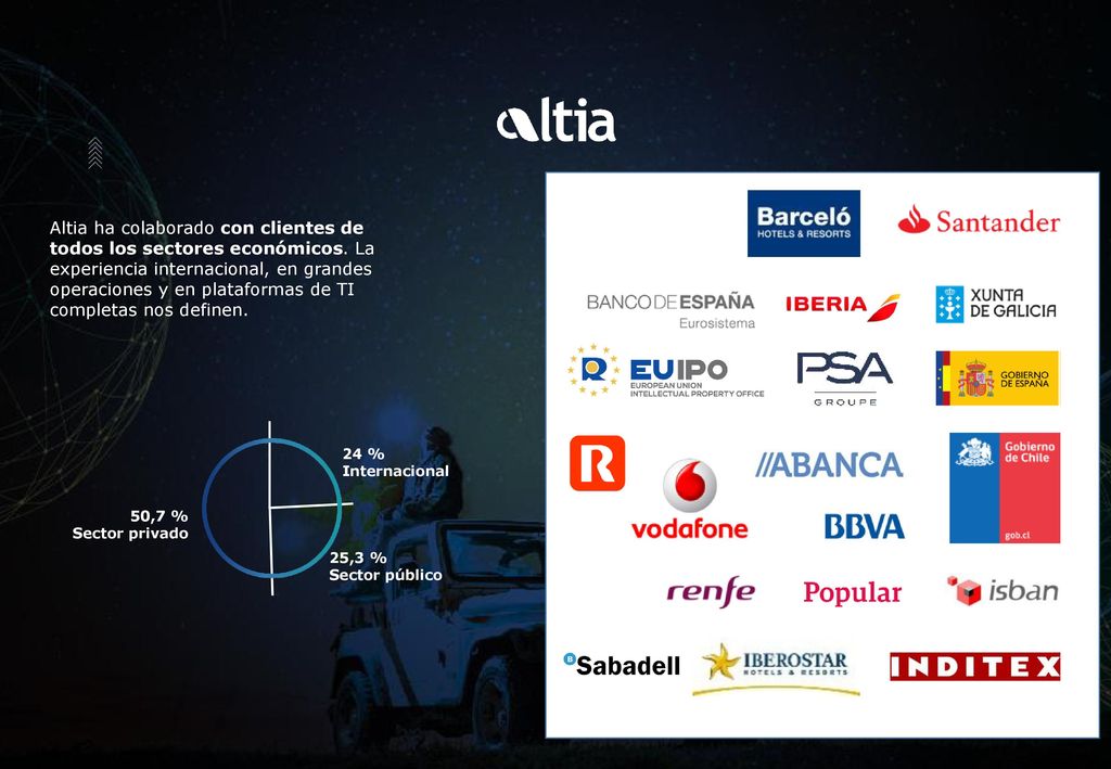 Altia ha colaborado con clientes de todos los sectores económicos