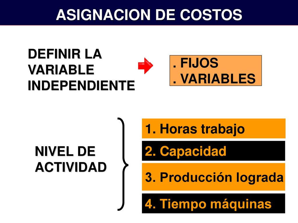 ASIGNACION DE COSTOS DEFINIR LA . FIJOS VARIABLE . VARIABLES