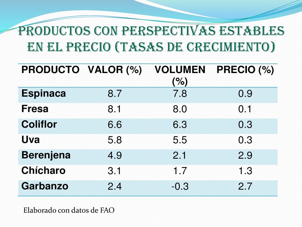 PRODUCTOS CON PERSPECTIVAS ESTABLES EN EL PRECIO (tasas de crecimiento)