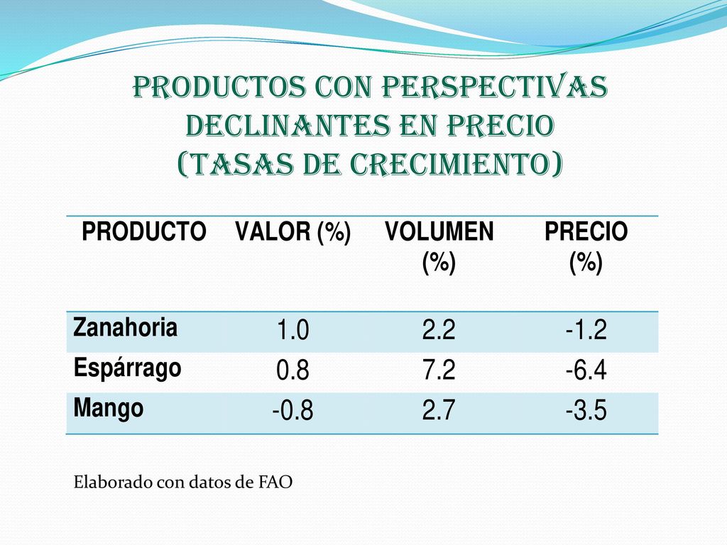 PRODUCTOS CON PERSPECTIVAS DECLINANTES EN PRECIO (tasas de crecimiento)