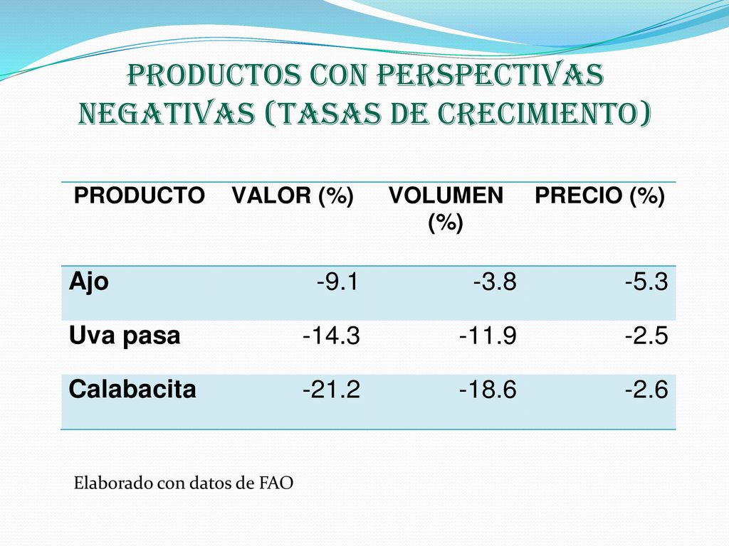 PRODUCTOS CON PERSPECTIVAS NEGATIVAS (tasas de crecimiento)