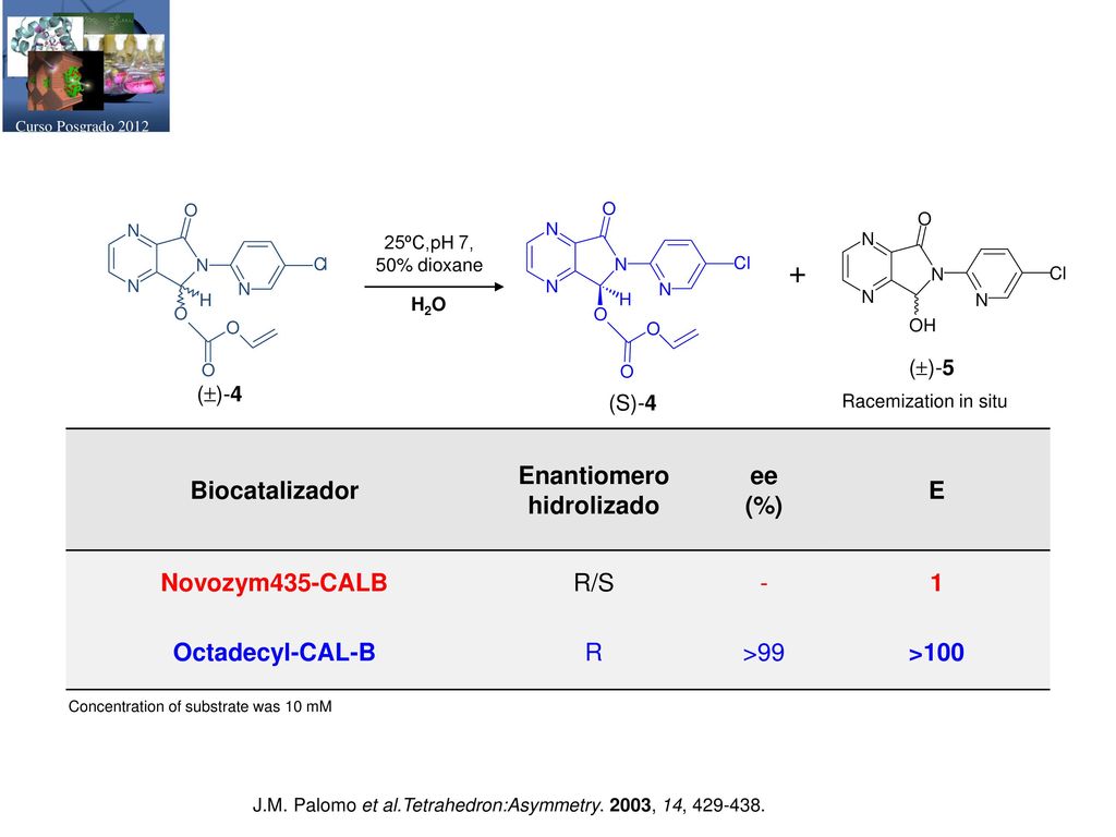 + Biocatalizador Enantiomero hidrolizado ee (%) E Novozym435-CALB R/S