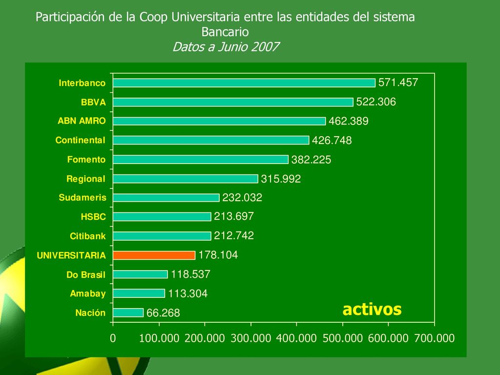 Participación de la Coop Universitaria entre las entidades del sistema Bancario Datos a Junio 2007