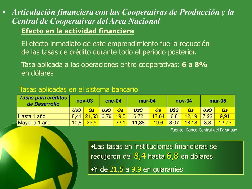 Articulación financiera con las Cooperativas de Producción y la Central de Cooperativas del Area Nacional
