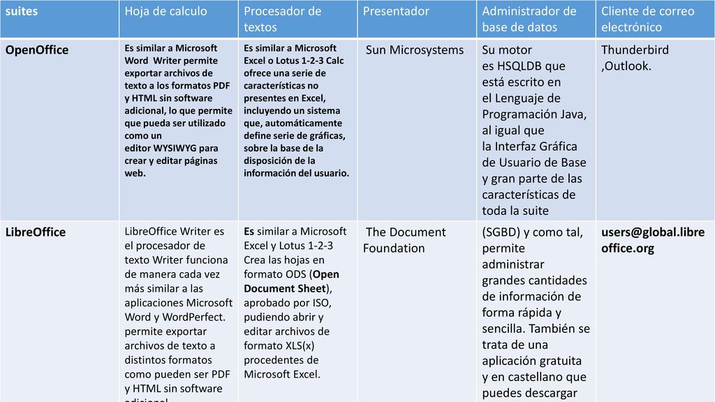 Administrador de base de datos Cliente de correo electrónico