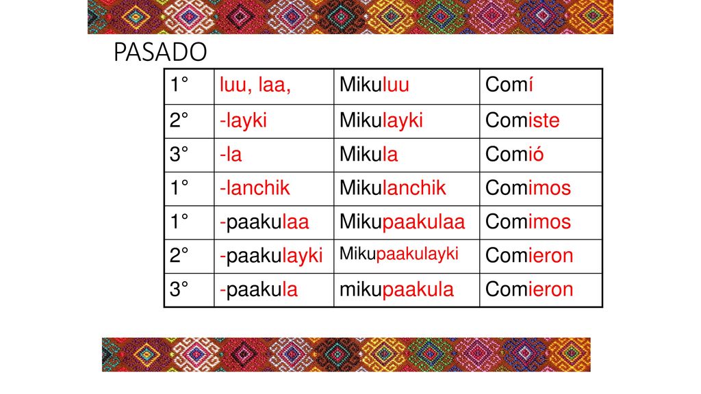 PASADO 1° luu, laa, Mikuluu Comí 2° -layki Mikulayki Comiste 3° -la