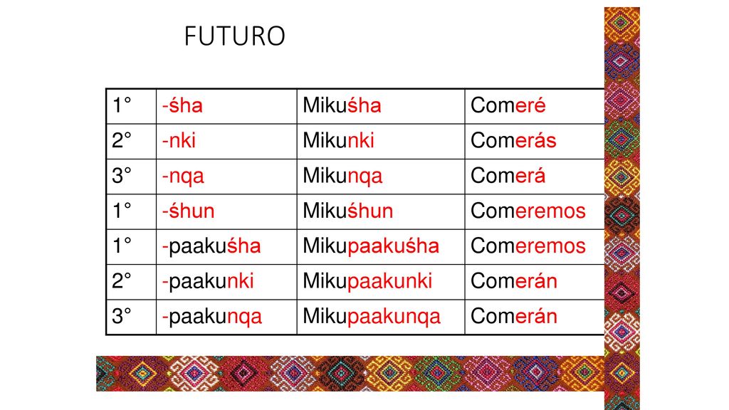 FUTURO 1° -śha Mikuśha Comeré 2° -nki Mikunki Comerás 3° -nqa Mikunqa