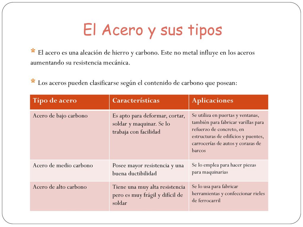 El Acero y sus tipos * El acero es una aleación de hierro y carbono. Este no metal influye en los aceros aumentando su resistencia mecánica.