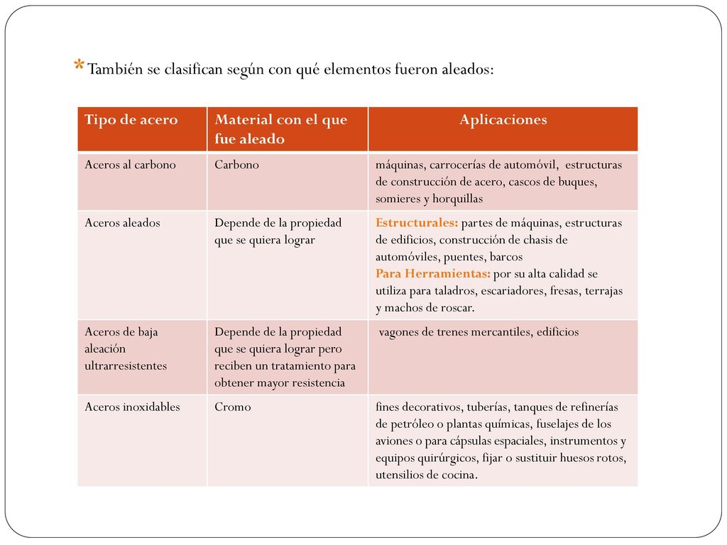 * También se clasifican según con qué elementos fueron aleados: