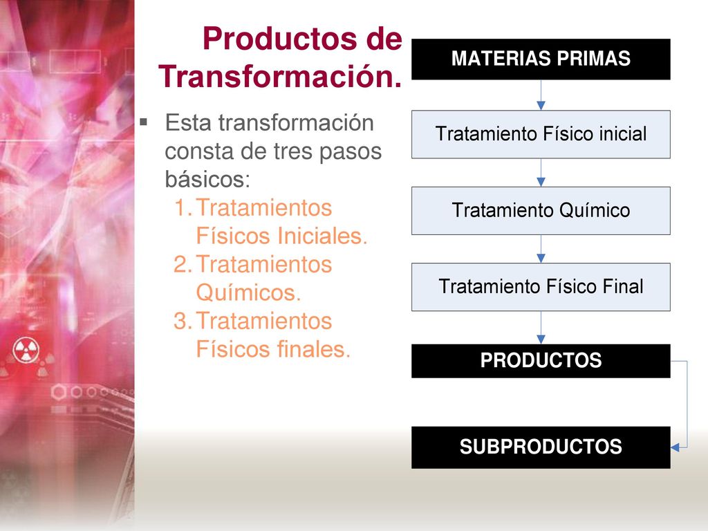 Productos de Transformación.