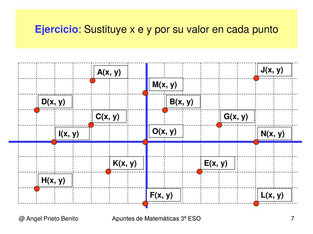 Ejercicio: Sustituye x e y por su valor en cada punto