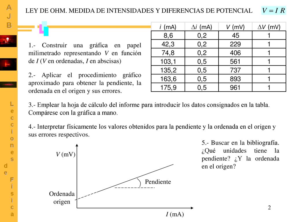 LEY DE OHM. MEDIDA DE INTENSIDADES Y DIFERENCIAS DE POTENCIAL