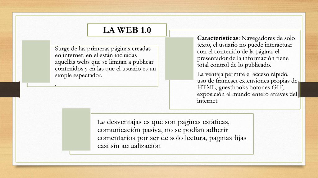 Surge de las primeras páginas creadas en internet, en el están incluidas aquellas webs que se limitan a publicar contenidos y en las que el usuario es un simple espectador.