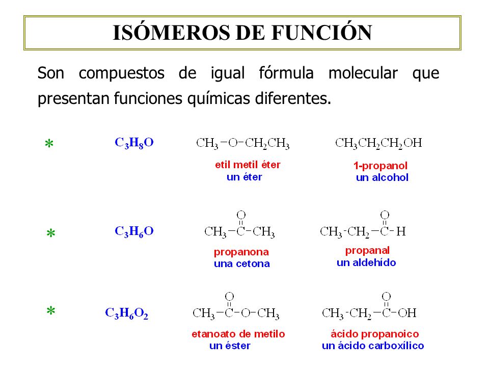 ISOMEROS DEFINICIÓN: son compuestos diferentes que tienen la misma fórmula  molecular. ISOMERÍA DEFINICIÓN: es la característica que tienen los  compuestos. - ppt descargar