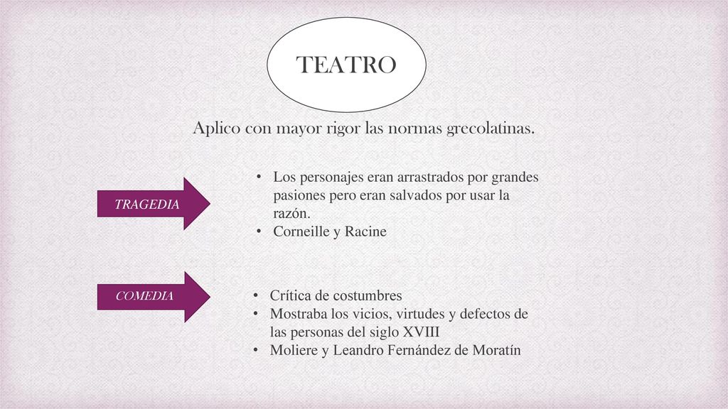 Aplico con mayor rigor las normas grecolatinas.