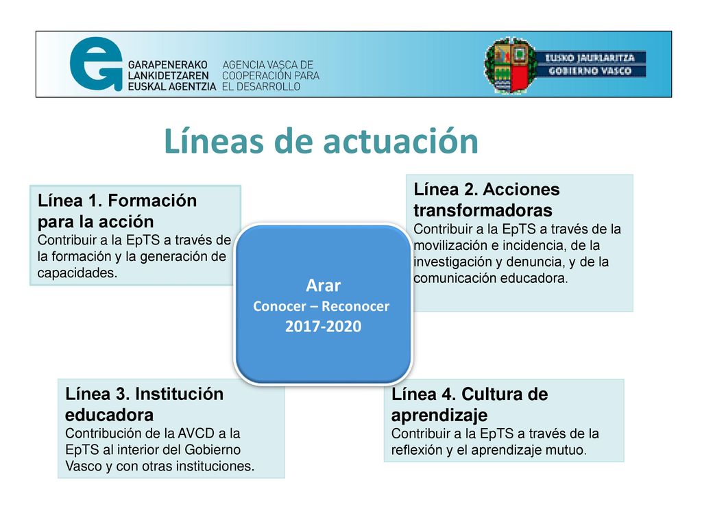 Líneas de actuación Arar Línea 2. Acciones transformadoras
