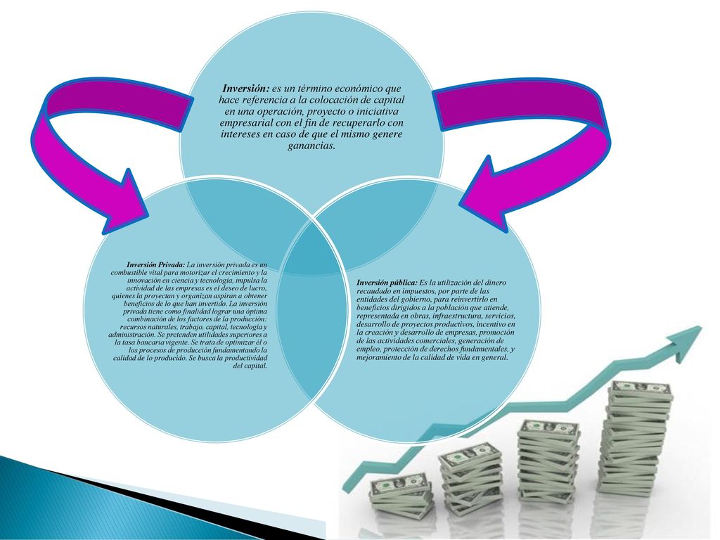 Inversión: es un término económico que hace referencia a la colocación de capital en una operación, proyecto o iniciativa empresarial con el fin de recuperarlo con intereses en caso de que el mismo genere ganancias.