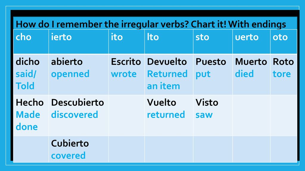 How do I remember the irregular verbs Chart it! With endings