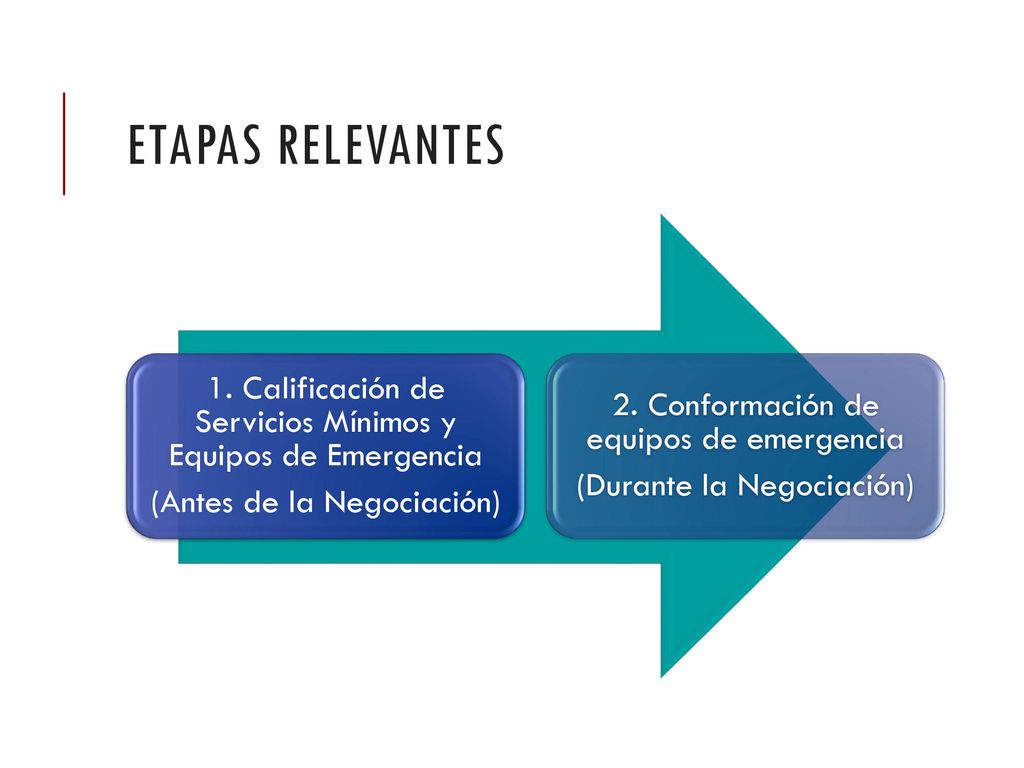 etapas relevantes 1. Calificación de Servicios Mínimos y Equipos de Emergencia. (Antes de la Negociación)