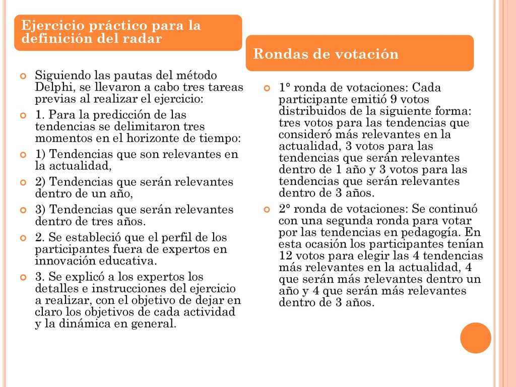 Rondas de votación Ejercicio práctico para la definición del radar