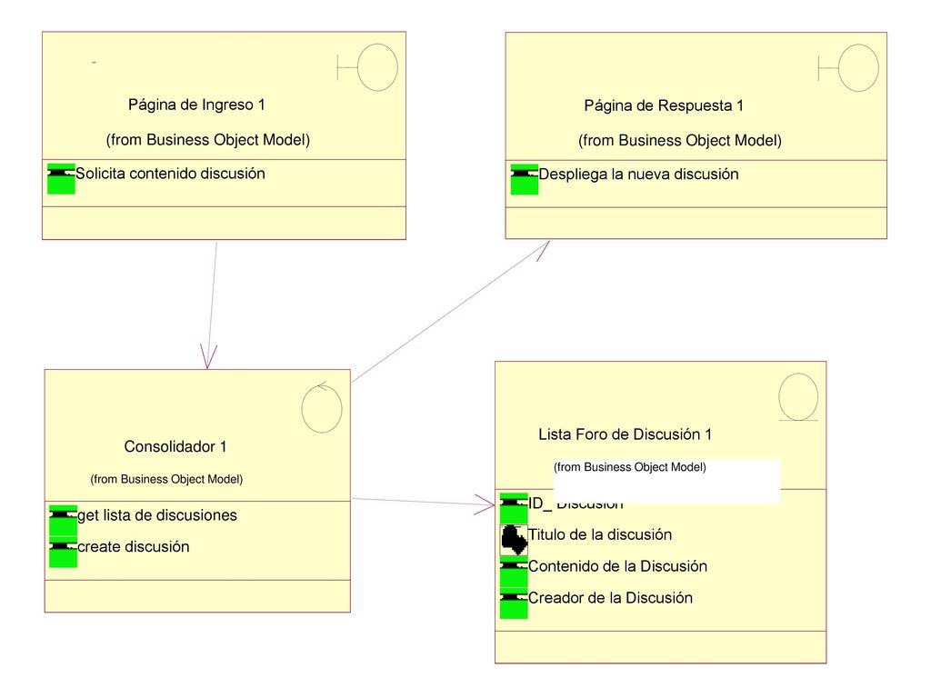 Página de Respuesta 1 Despliega la nueva discusión. (from Business Object Model) Página de Ingreso 1.