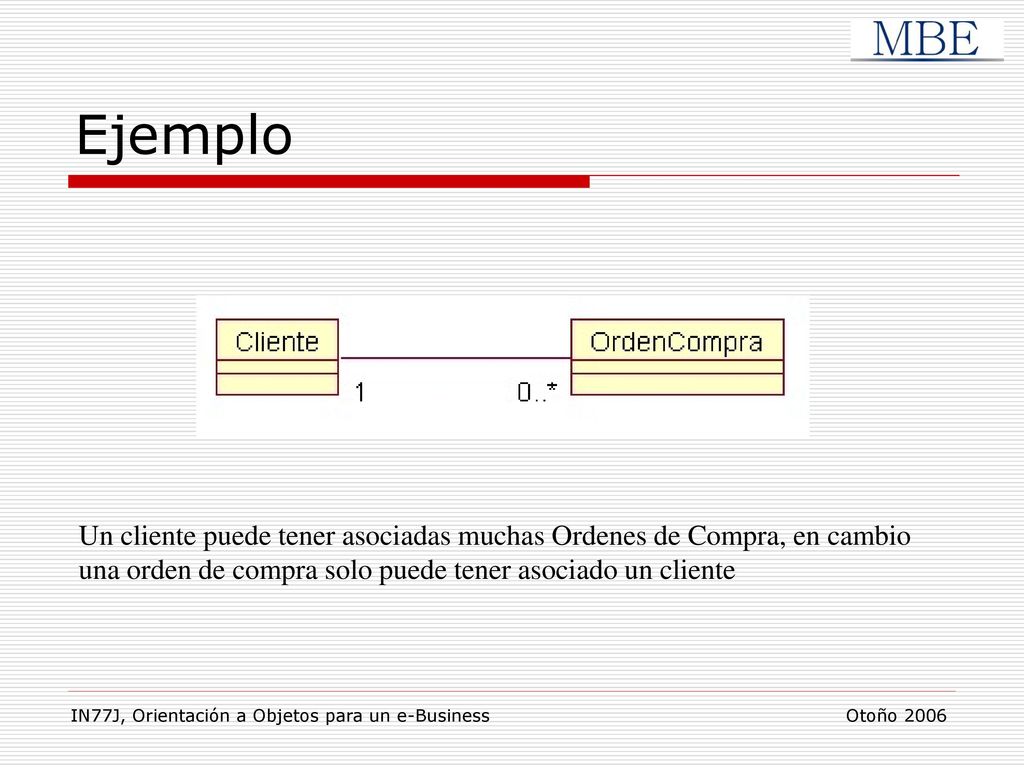 Ejemplo Un cliente puede tener asociadas muchas Ordenes de Compra, en cambio una orden de compra solo puede tener asociado un cliente.