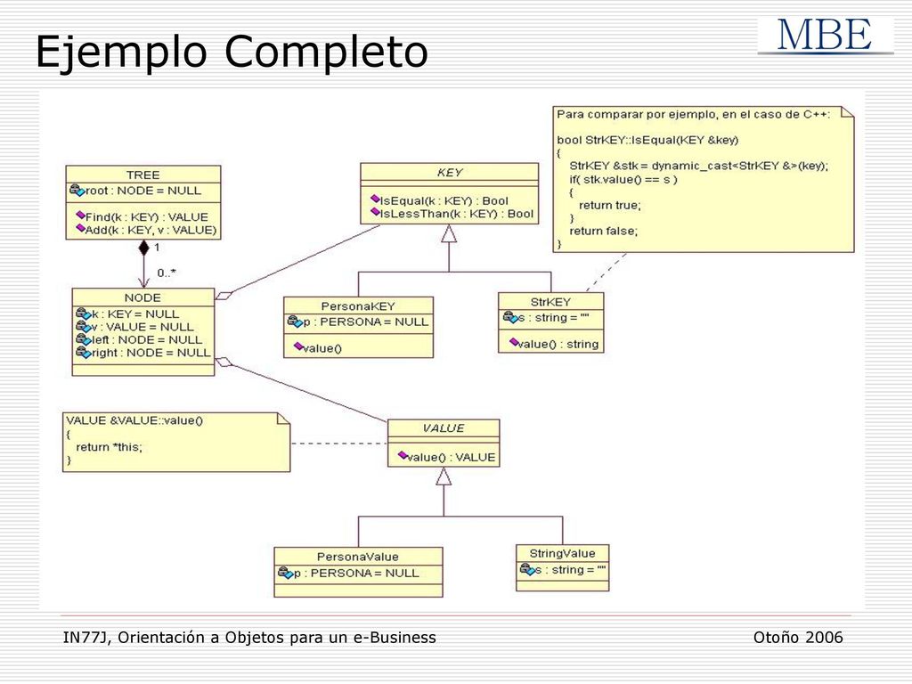Ejemplo Completo IN77J, Orientación a Objetos para un e-Business Otoño
