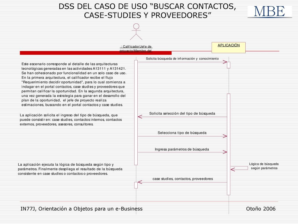 DSS DEL CASO DE USO BUSCAR CONTACTOS, CASE-STUDIES Y PROVEEDORES