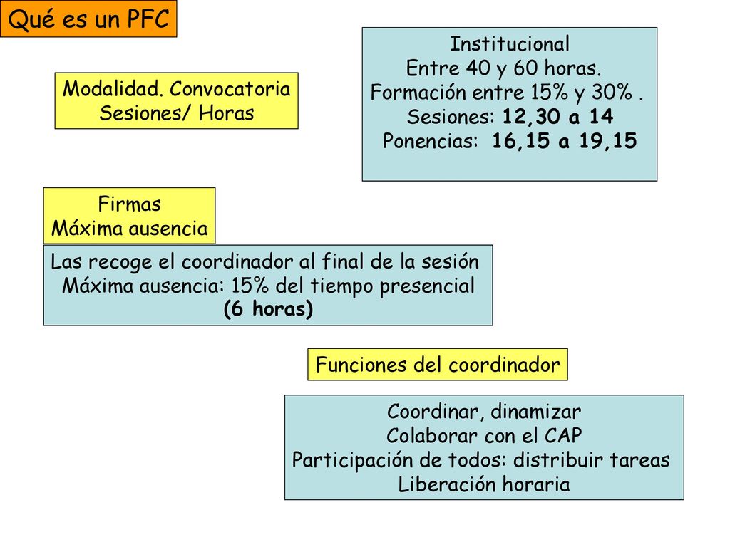 Qué es un PFC Institucional Entre 40 y 60 horas.