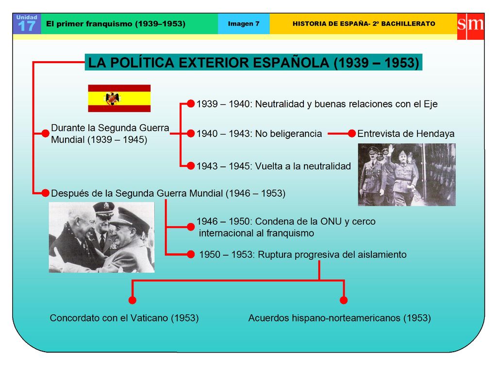 MEDIDAS PARA MEJORAR LA IMAGEN DE ESPAÑA: Supresión símbolos fascistas