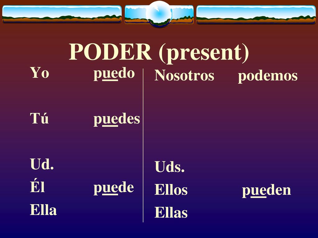 PODER (present) Yo puedo Nosotros podemos Tú puedes Ud. Uds. Él puede