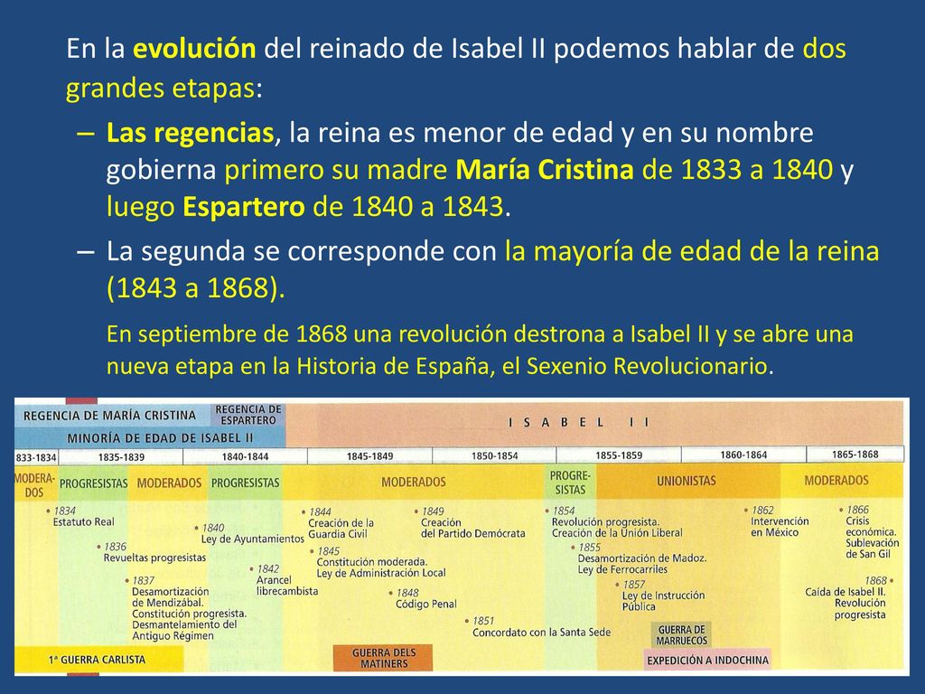 En la evolución del reinado de Isabel II podemos hablar de dos grandes etapas: