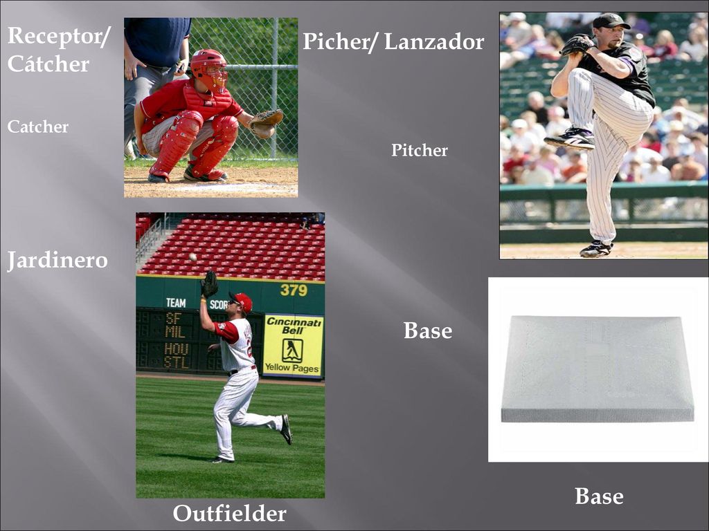 Receptor/ Cátcher Picher/ Lanzador Jardinero Base Base Outfielder