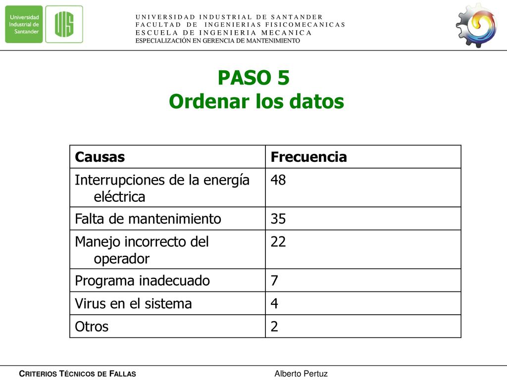 PASO 5 Ordenar los datos Causas Frecuencia