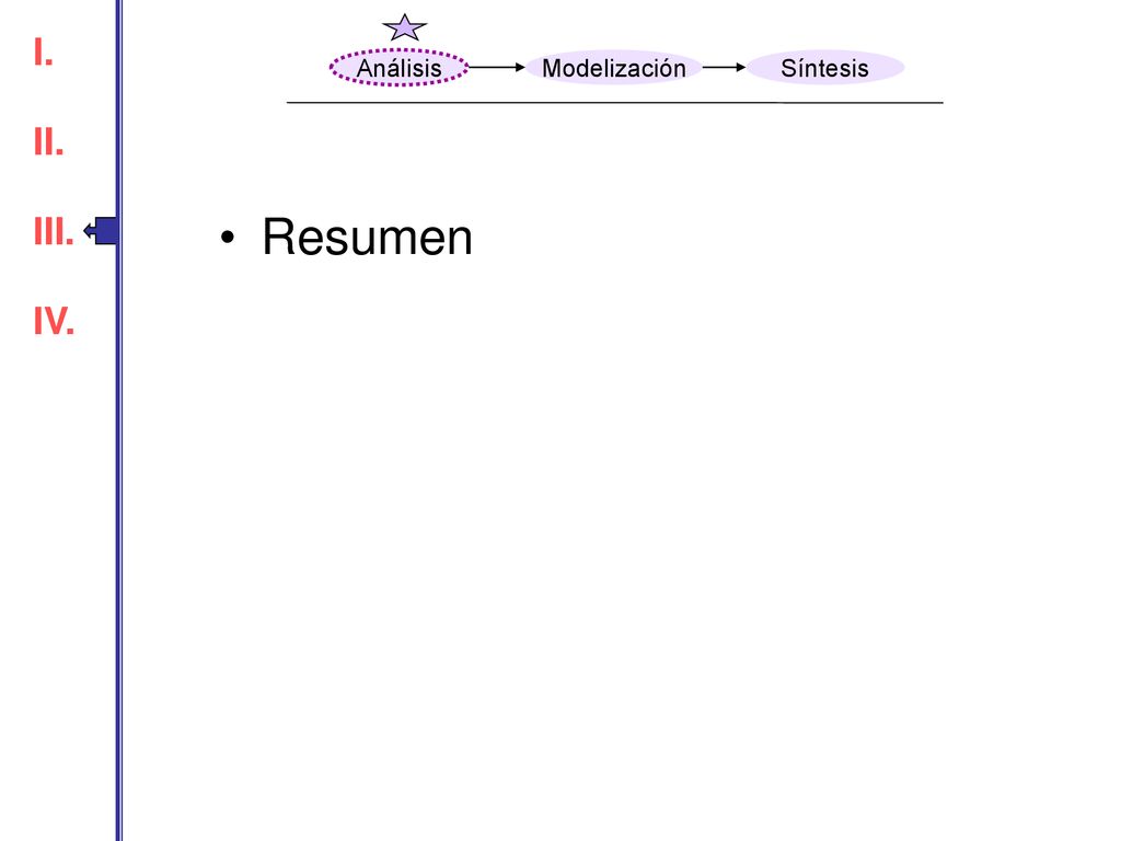 I. II. III. IV. I. II. III. IV. Análisis Modelización Síntesis Resumen