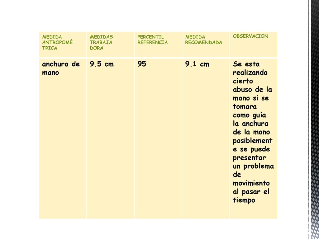 MEDIDA ANTROPOMÉ. TRICA. MEDIDAS. TRABAJA. DORA. PERCENTIL. REFERENCIA. RECOMENDADA. OBSERVACION.
