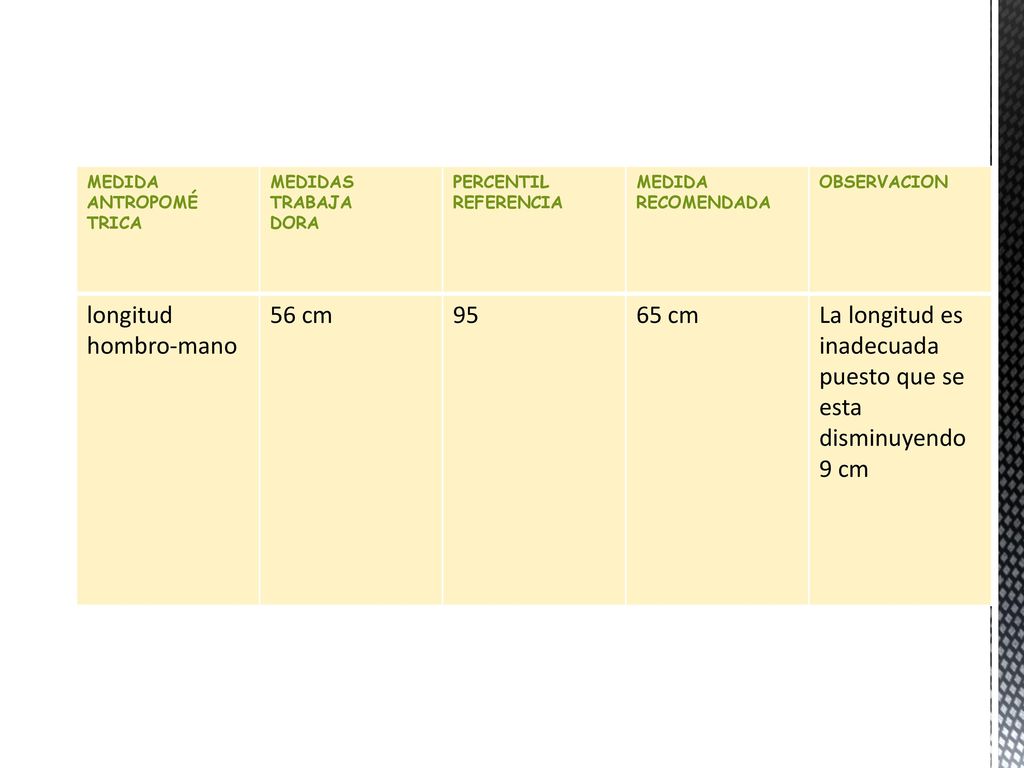 La longitud es inadecuada puesto que se esta disminuyendo 9 cm