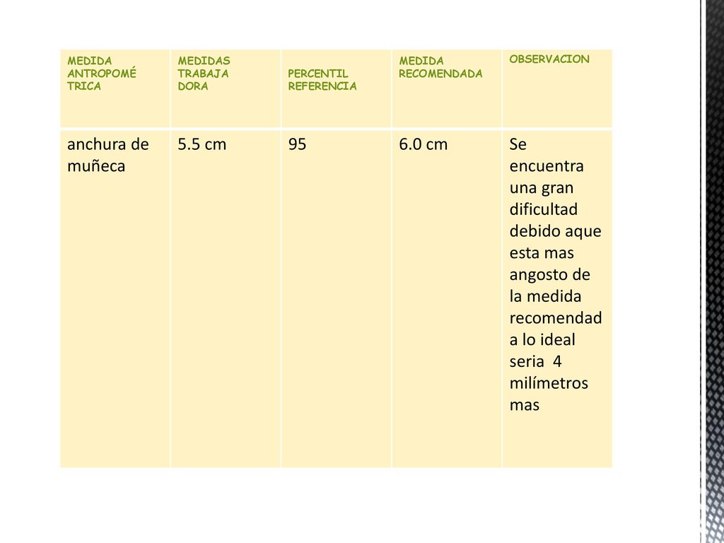 MEDIDA ANTROPOMÉ. TRICA. MEDIDAS. TRABAJA. DORA. PERCENTIL. REFERENCIA. RECOMENDADA. OBSERVACION.