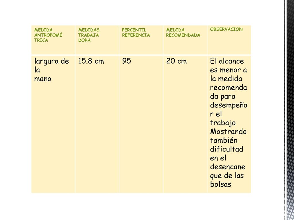 El alcance es menor a la medida recomendada para desempeñar el trabajo