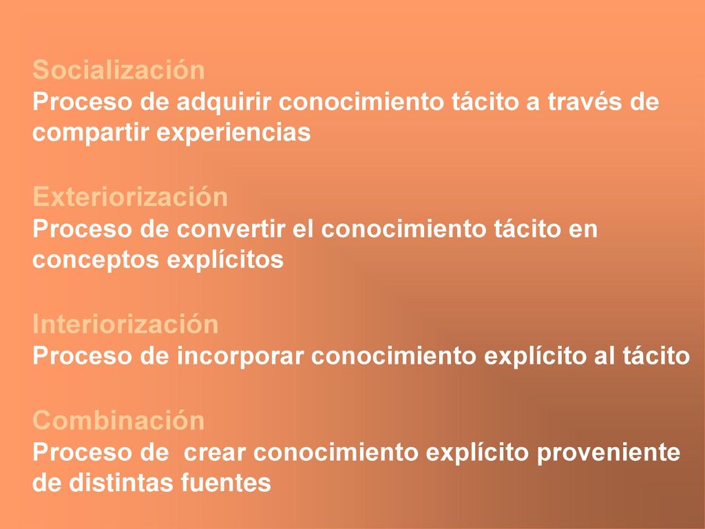 Socialización Proceso de adquirir conocimiento tácito a través de compartir experiencias Exteriorización Proceso de convertir el conocimiento tácito en conceptos explícitos Interiorización Proceso de incorporar conocimiento explícito al tácito Combinación Proceso de crear conocimiento explícito proveniente de distintas fuentes