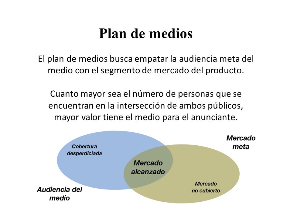 Plan de medios El plan de medios busca empatar la audiencia meta del medio con el segmento de mercado del producto.