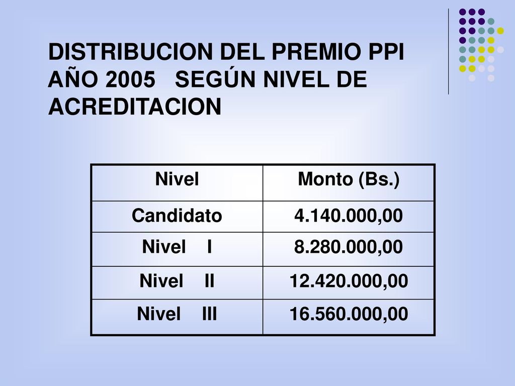 DISTRIBUCION DEL PREMIO PPI AÑO 2005 SEGÚN NIVEL DE ACREDITACION