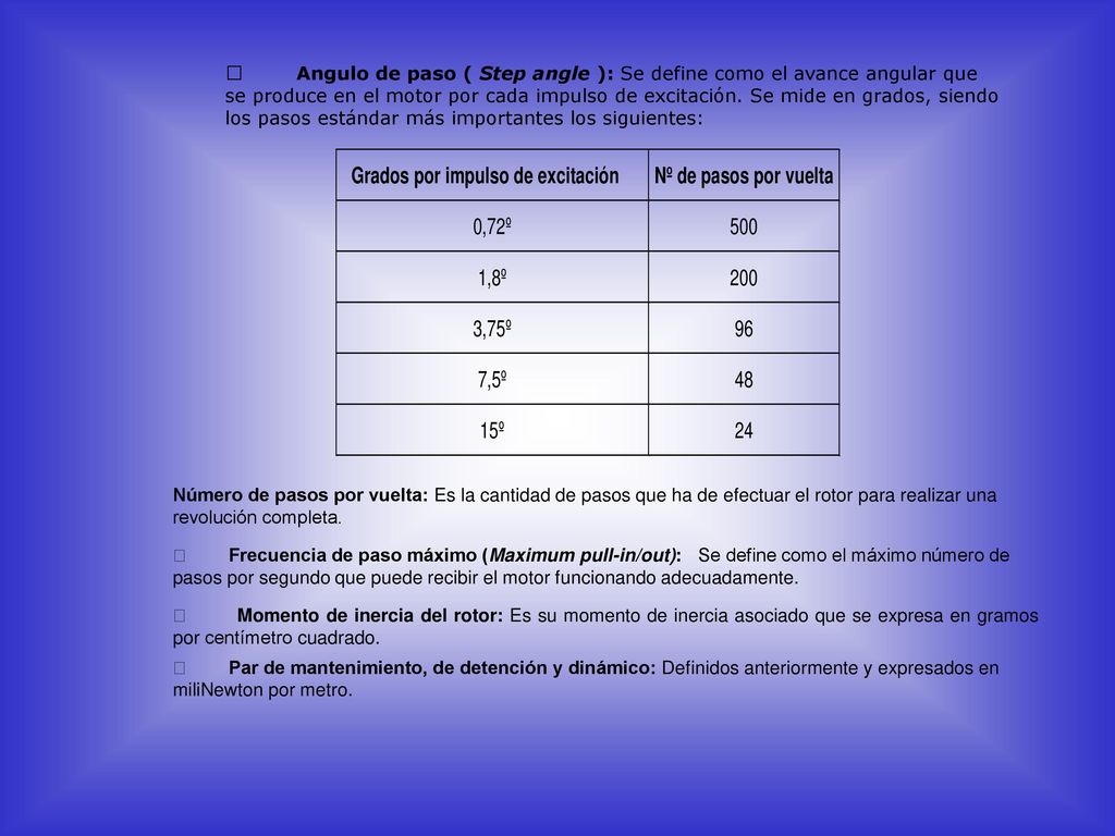  Angulo de paso ( Step angle ): Se define como el avance angular que se produce en el motor por cada impulso de excitación. Se mide en grados, siendo los pasos estándar más importantes los siguientes: